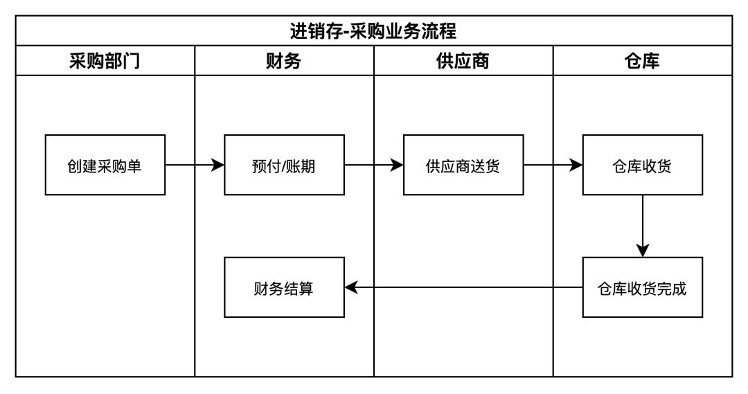 产品经理，产品经理网站